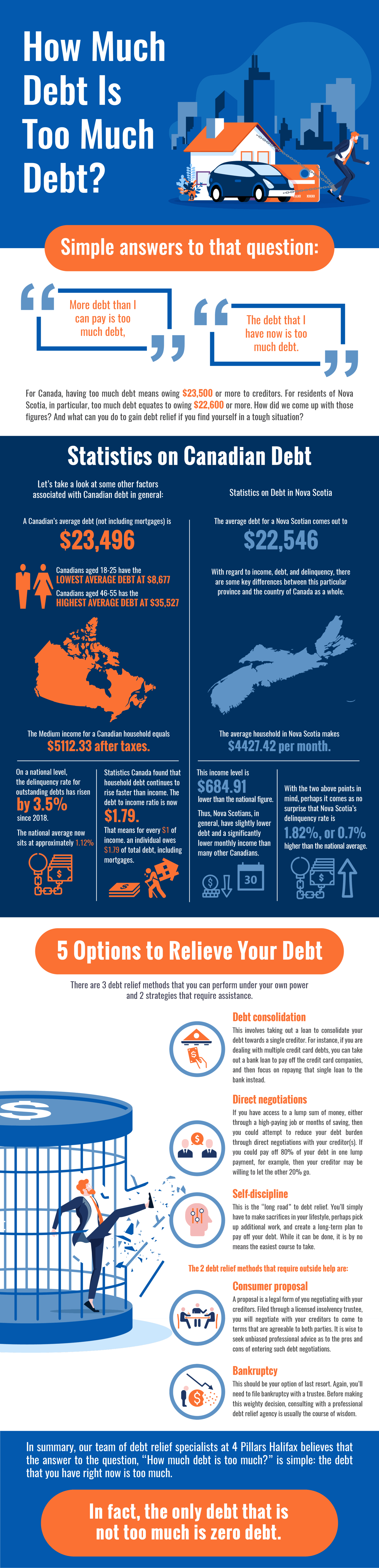 How much debt is too much debt infographic